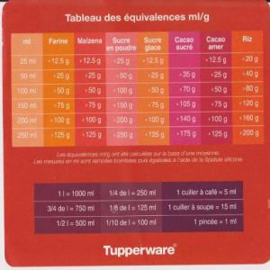 conversion tuptable de conversion tupperwarep